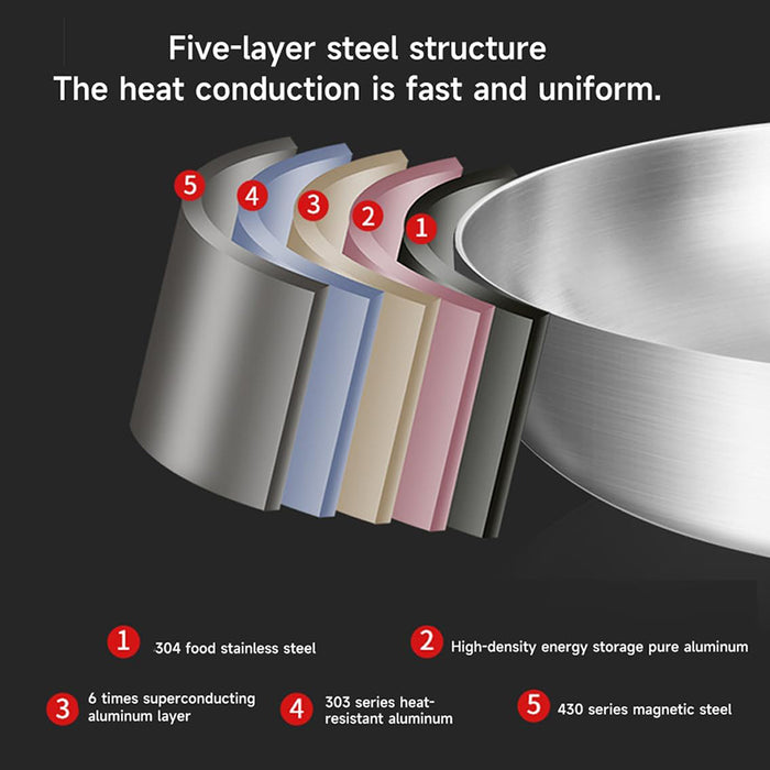 304 Uncoated Stainless Steel Wok Pan Triple-Layer Base for Induction and Gas Stove